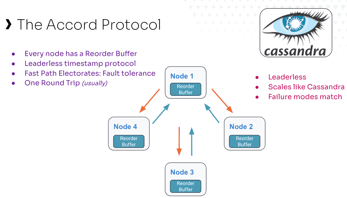 ACID Transactions Change the Game for Cassandra Developers